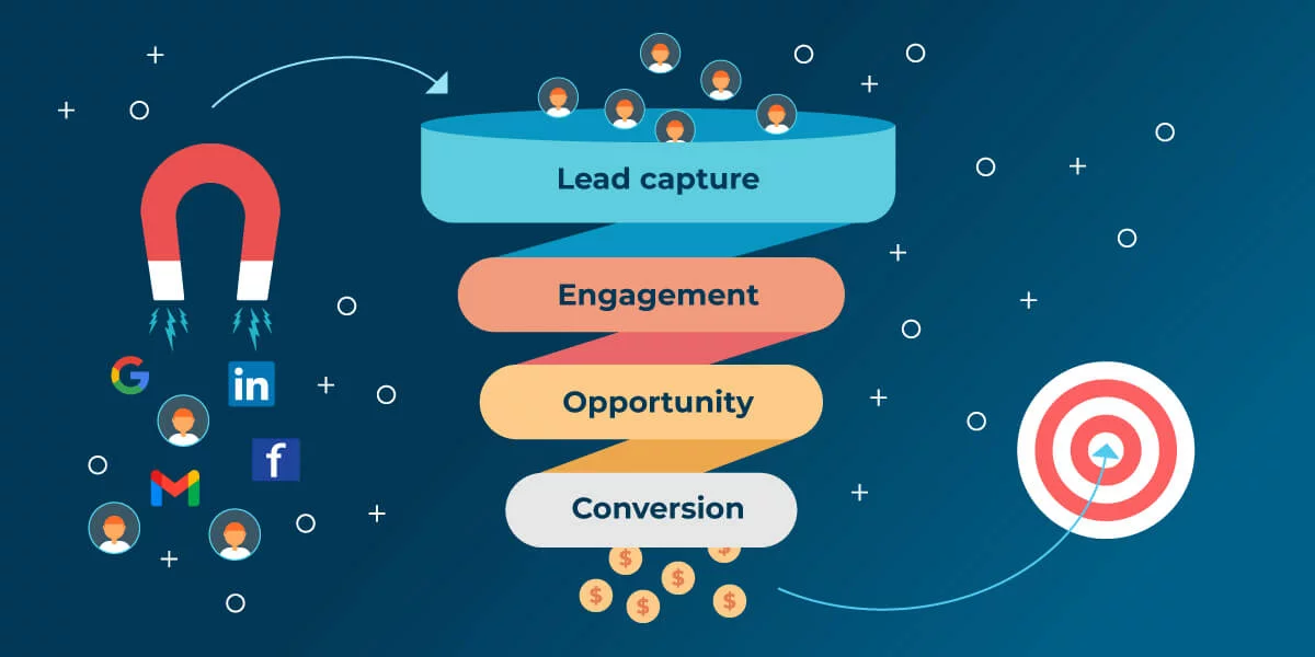 How to Get Unlimited Leads on Autopilot (Without Lifting a Finger!)