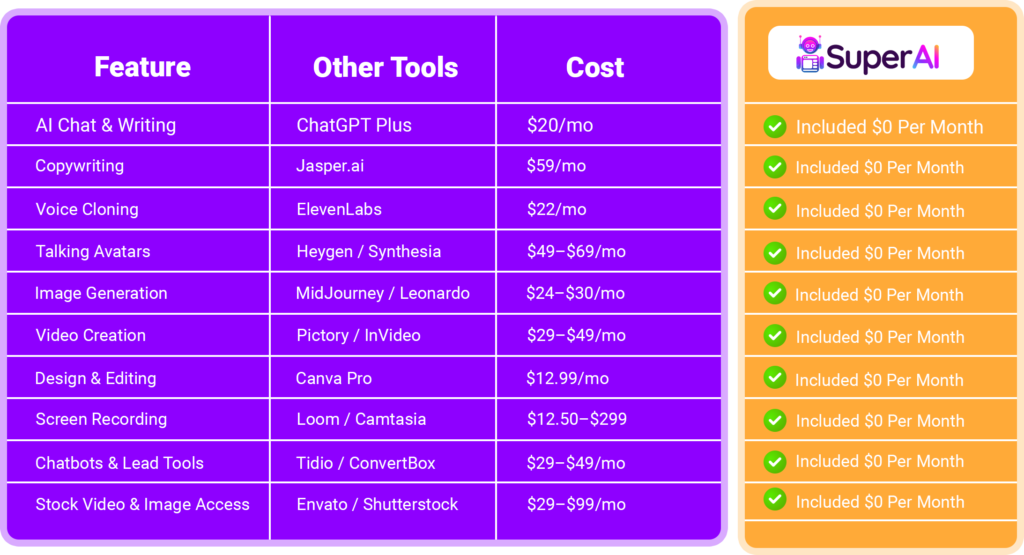 all-in-one SuperAI tool